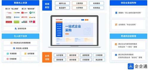 从传统到现代 食品餐饮企业供应链数字化转型的实践路径与技术支撑