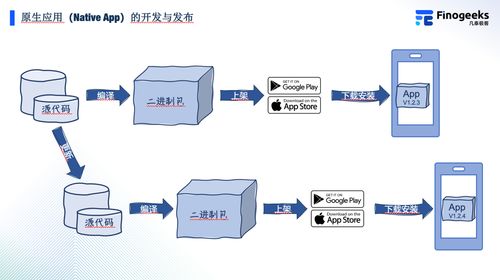 一文读懂原生应用与混合应用 计算机软硬件技术开发视角